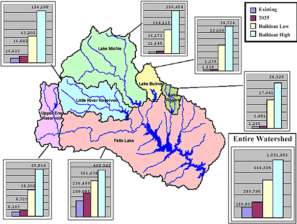 Where growth will occur